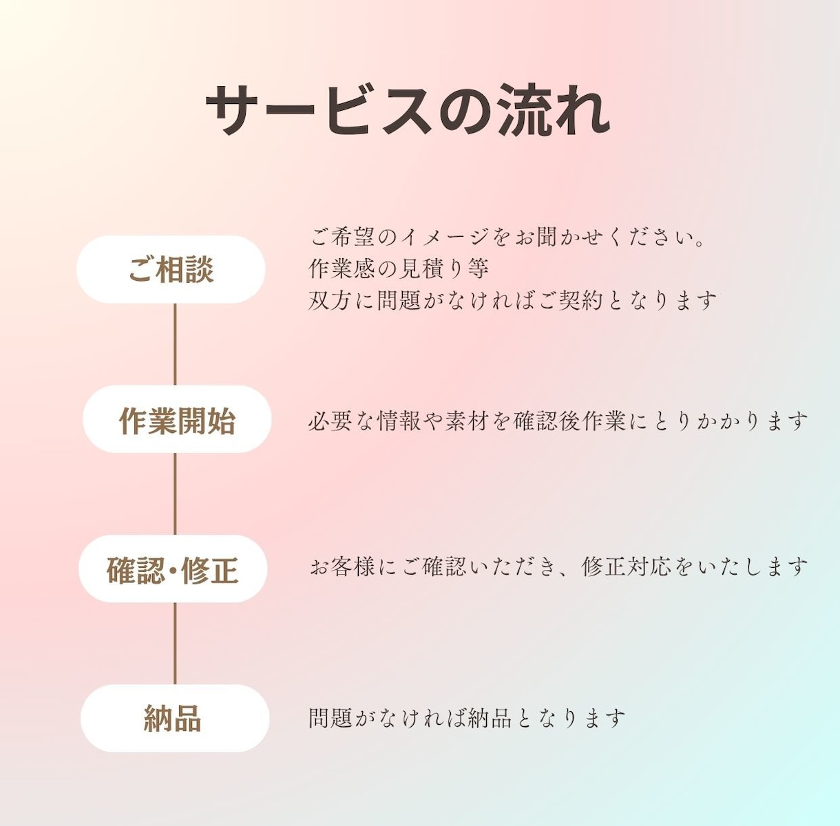 デザイン～コーディングまでLP制作まるっと承ります ライティング・デザイン・コーディングまでワンストップ対応！ イメージ2