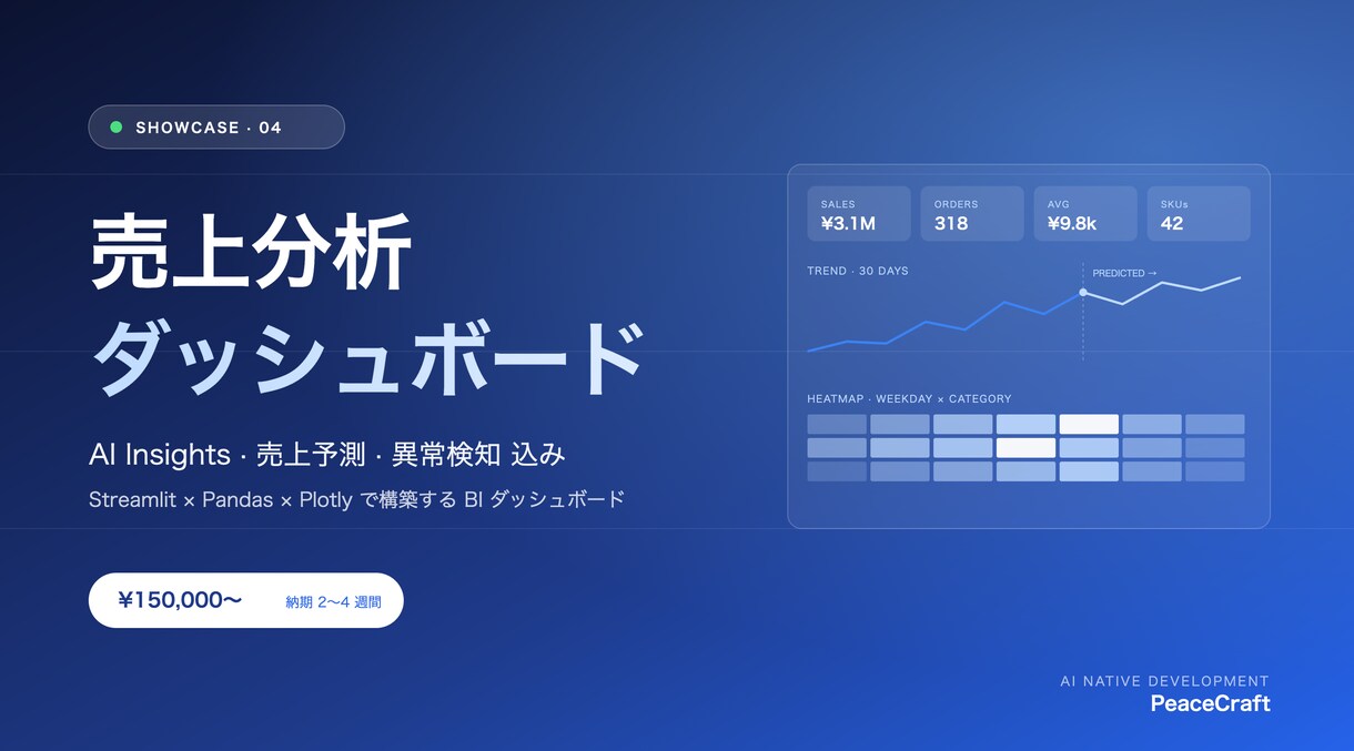 売上分析ダッシュボードをAI開発で作成します AI Insights付き分析ダッシュボードを短納期で イメージ1