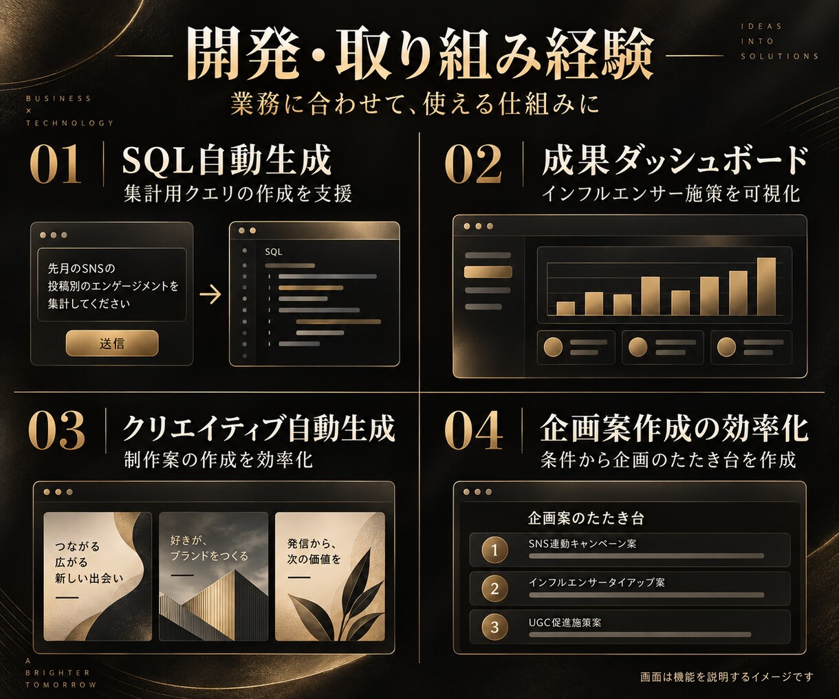 集計・資料作成を効率化する専用AIを開発します 小さな１業務から。仕様整理・開発・操作説明まで対応 イメージ2