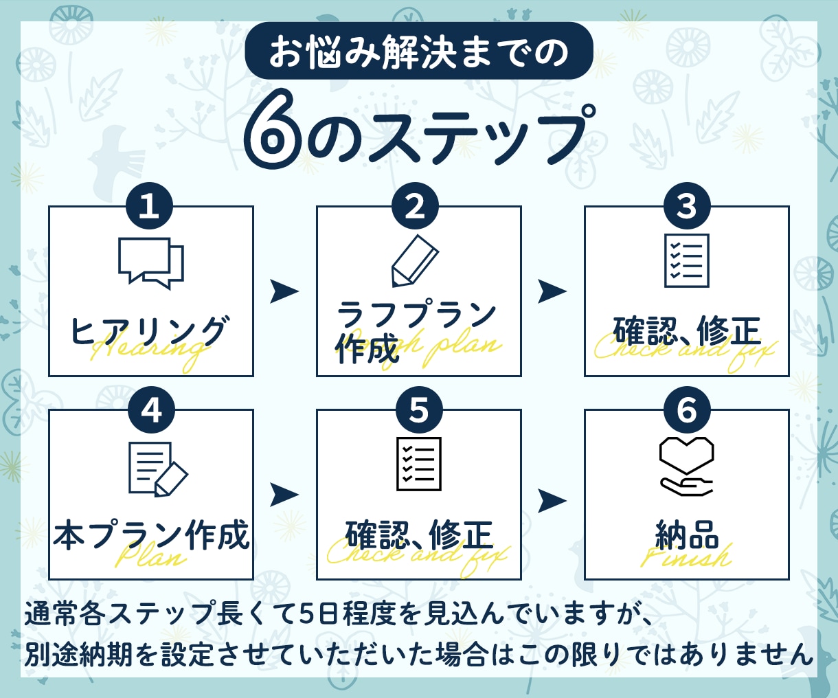 空間のプロがインテリアコーディネートをします 1部屋分、家具6点まで可能♡理想の空間づくりをお手伝いします イメージ6