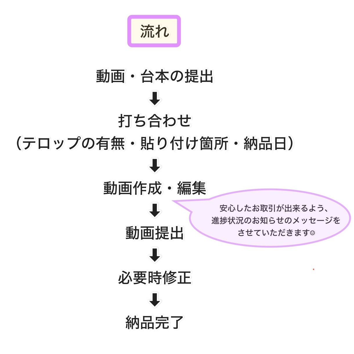 動画を手話翻訳します ！単語から日常会話までお任せください！ イメージ4