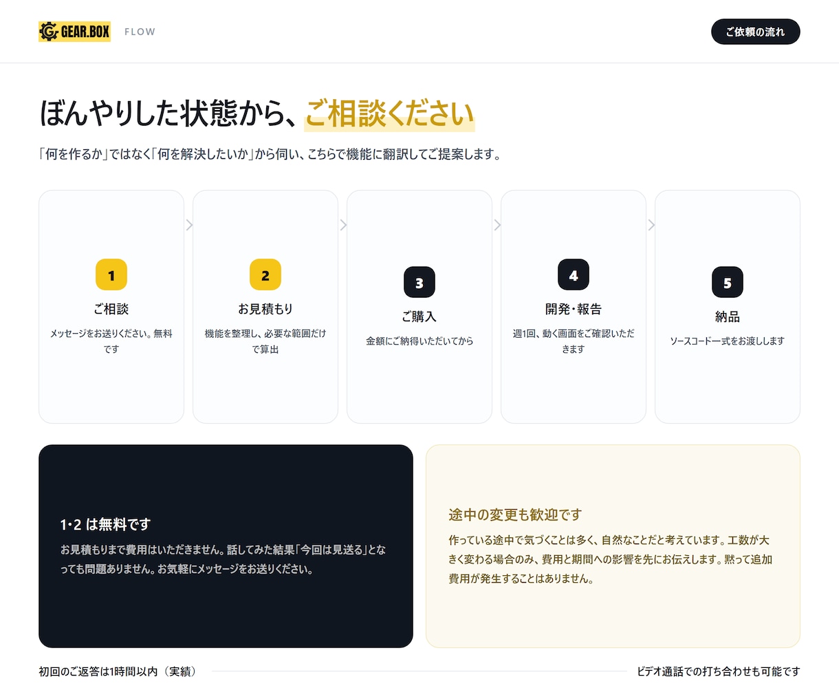 スマホ・PCアプリ開発を低価格で丁寧に支援します 実績200件以上！10日～2週間程度で作成可能です イメージ9