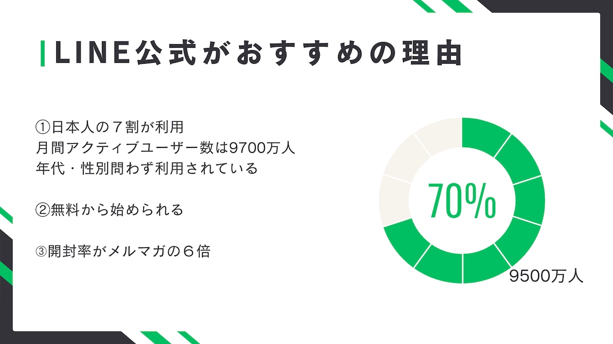 リピーター増加の救世主！！公式LINEを構築します 「また来たい！！」を作る仕組みを構築します！ イメージ2