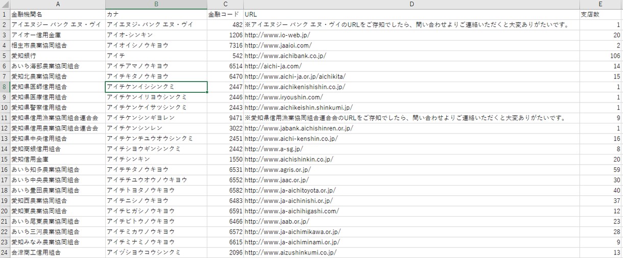 Pythonを使ったスクレイピングをします 不動産サイトや検索エンジンでのデータ収集実績あり イメージ1