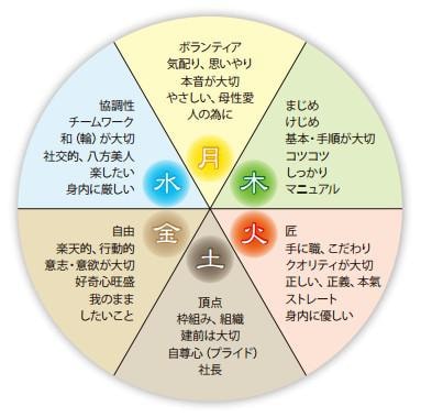 気になる方との相性鑑定と縁のつなぎ方をお伝えします 相性と、氣の質から見た縁のつなぎ方を知りたい方へ イメージ2