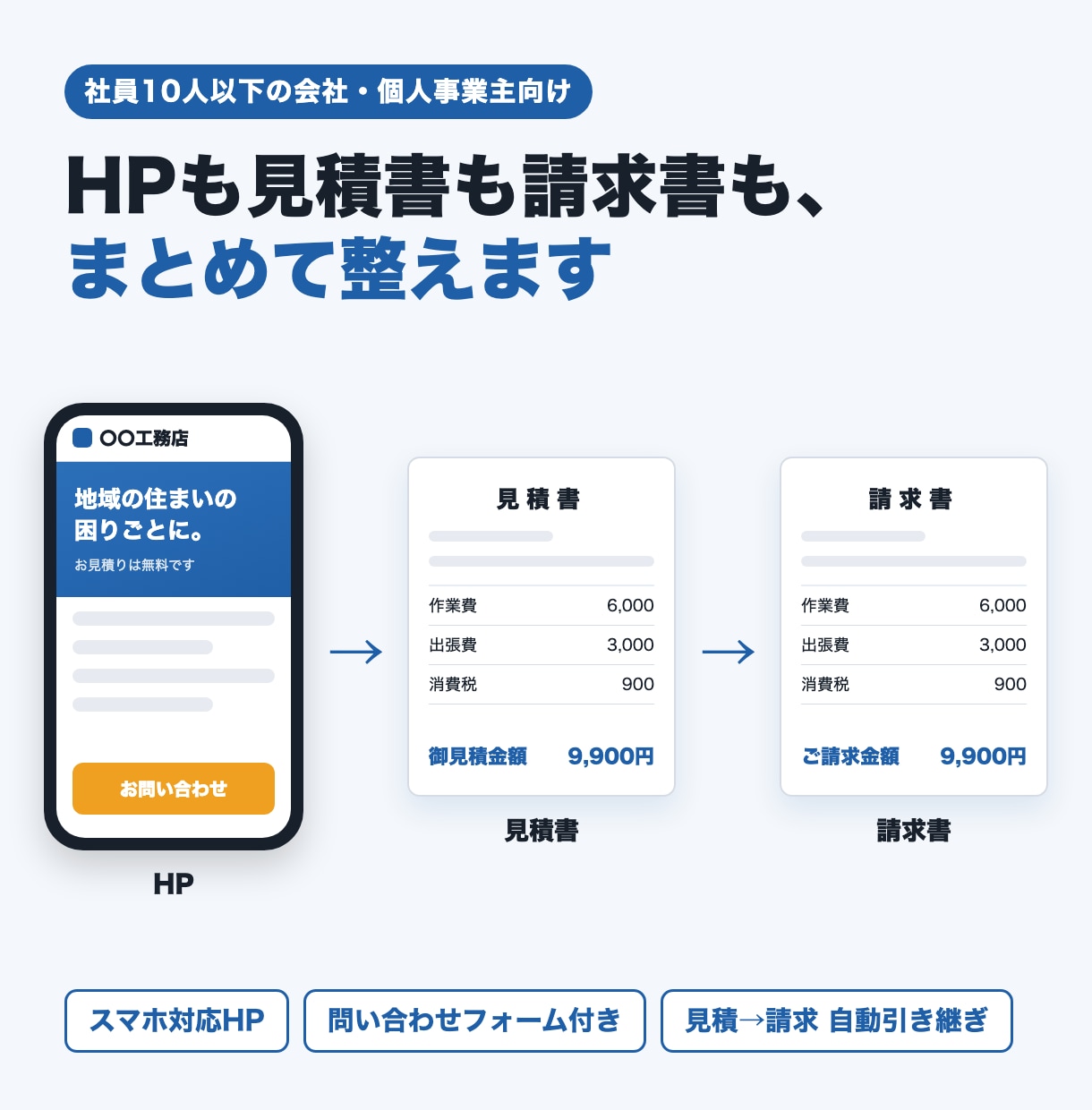 小さな会社のHPと見積書・請求書をまとめて作ります HPに来た問い合わせから、見積・請求までを1本の流れに。 イメージ5