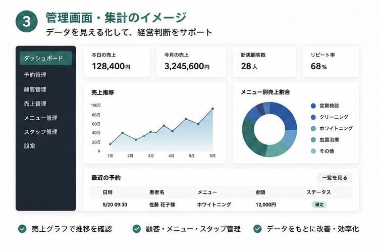 小型業務アプリを開発します 予約・管理・集計を使いやすくアプリ化 イメージ3