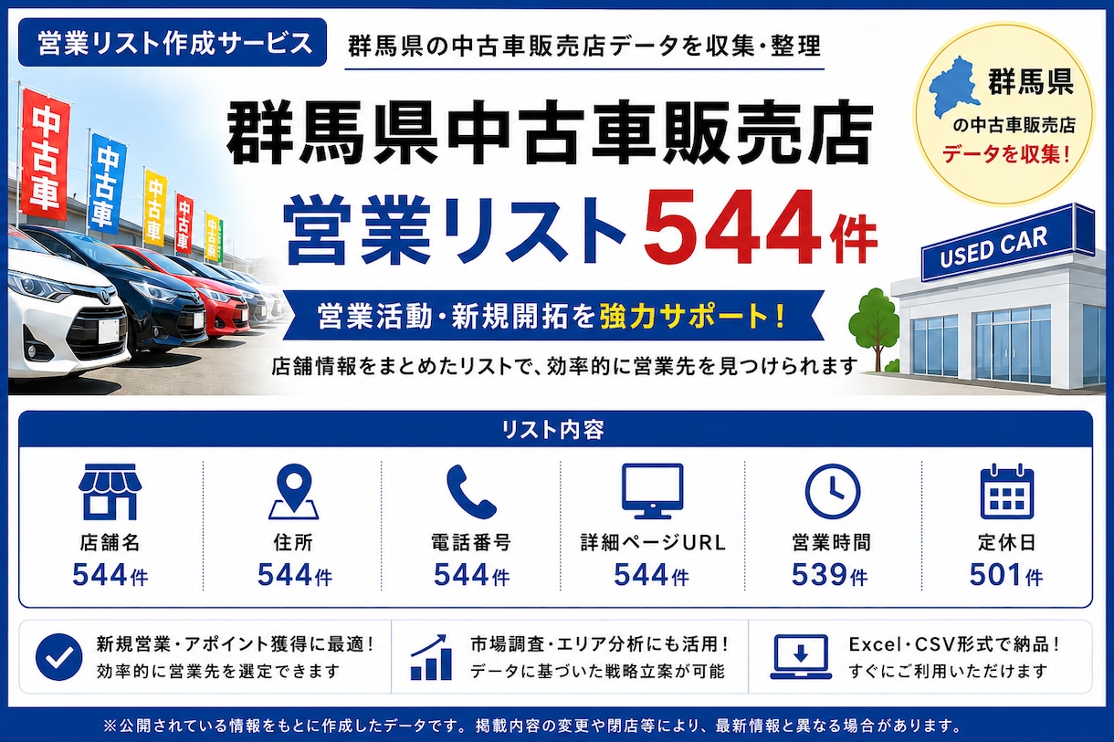 群馬県_中古車販売店リストを提供します 住所・電話番号つき群馬県中古車販売【544件】営業リスト イメージ1