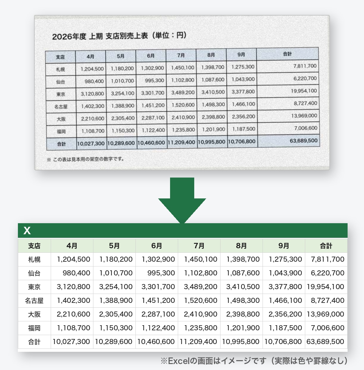 PDF・画像の文字をWordやExcelにします 紙の表も文書も、打ち直しの手間なくデータに イメージ1