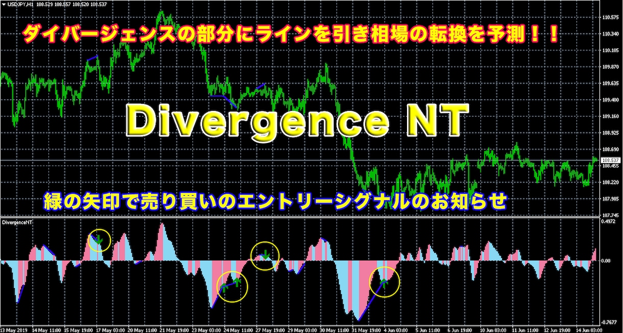 DivergenceNT 相場転換をお知らせします ダイバージェンスを視覚的に表示し相場の転換で損小利大 イメージ1
