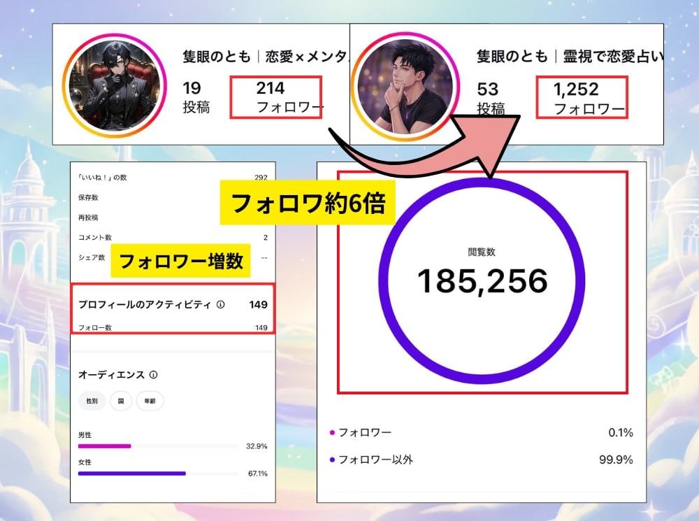 占い師のSNS集客に貢献！テンプレ２種お届けします グラフ型ランキング動画をAI☓Canvaテンプレで一括生成 イメージ6