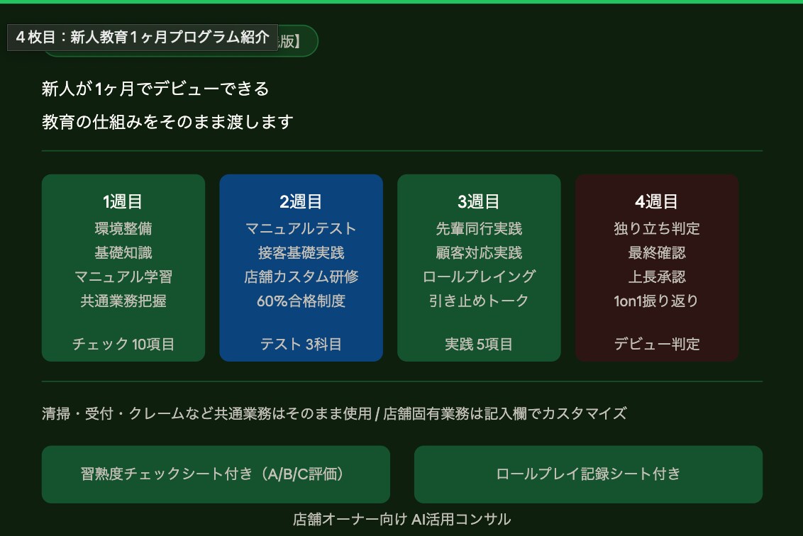 ジム・サロン向け解約防止＆育成7点セット提供します 明日から使える解約防止＆新人育成の現場テンプレ イメージ3