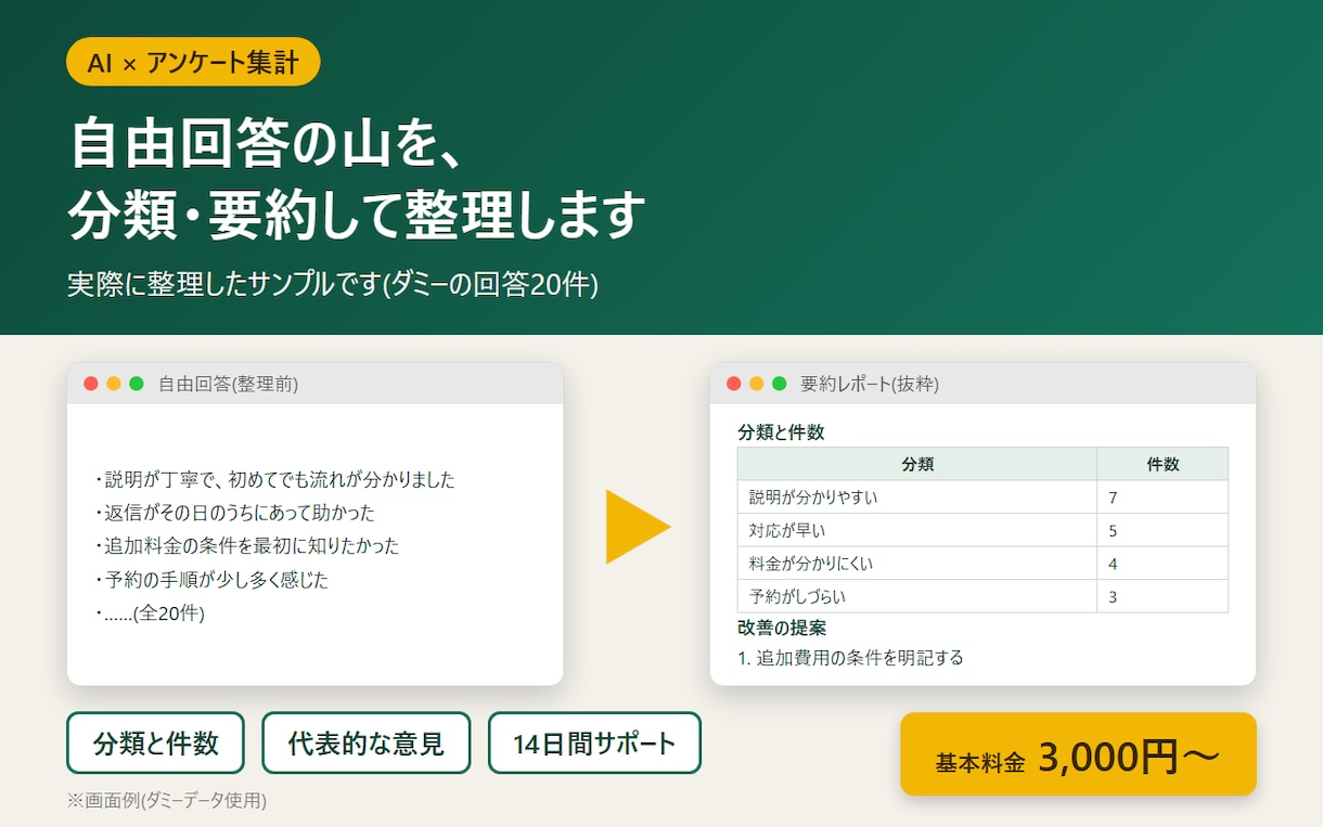 アンケートの自由回答を分類・要約します 10月末まで特別価格・件数集計と改善提案つき イメージ1