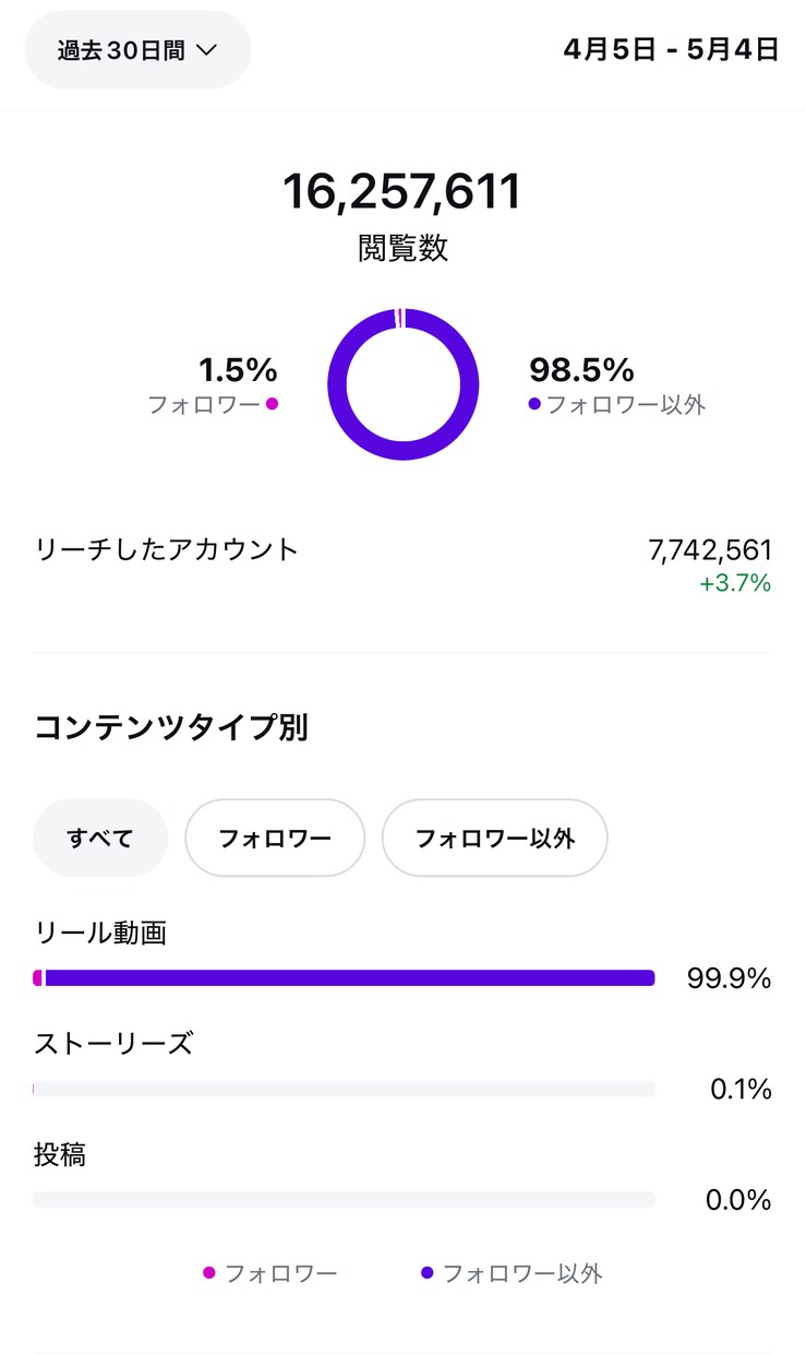 フォロワーを1万人以上に伸ばした方法公開します たった3ヶ月で1.9万人。仕掛けた“戦略”全部教えます イメージ3