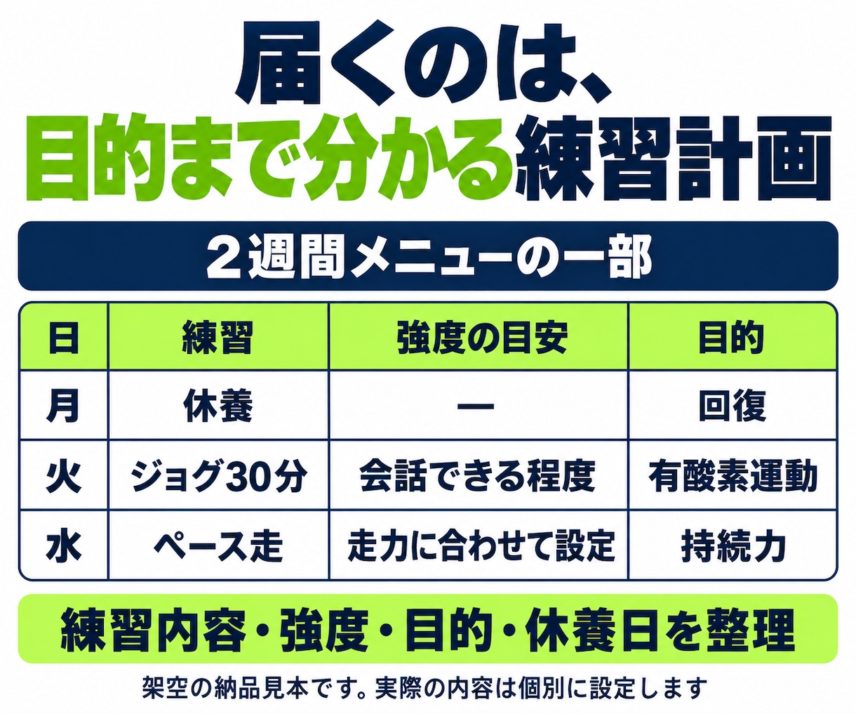 記録向上のための個別練習メニューを作ります 5000m14分台の競技経験｜練習分析・疲労確認・調整付き イメージ2