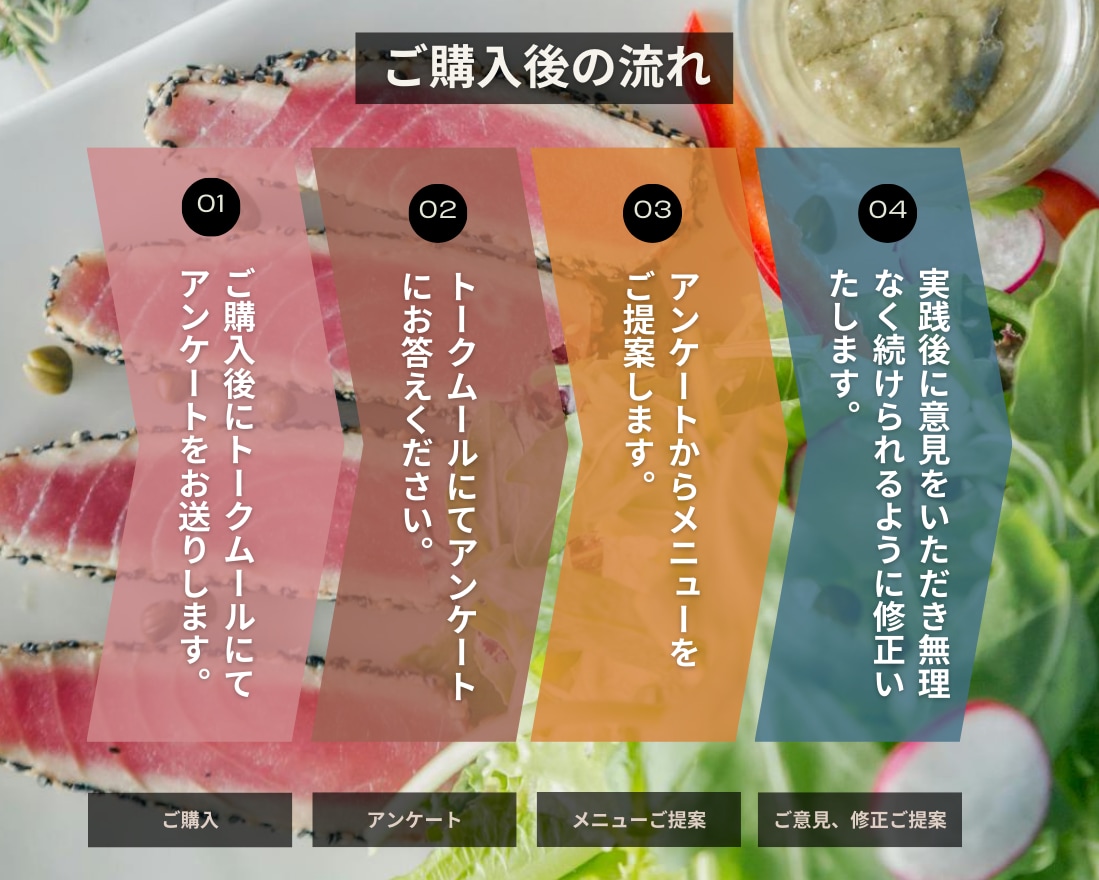 体の内側から整える！美肌の食事＆生活習慣教えます 体の内側から整える！今日からできる美肌の食事＆習慣アドバイス イメージ2