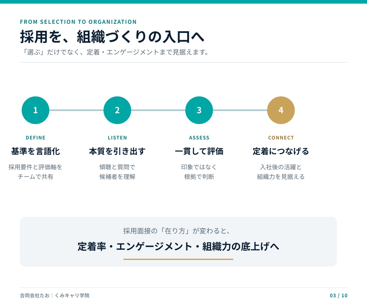 企業向け｜面接官トレーニング研修します 勘に頼らない面接―採る面接から、育てる面接へ。 イメージ3