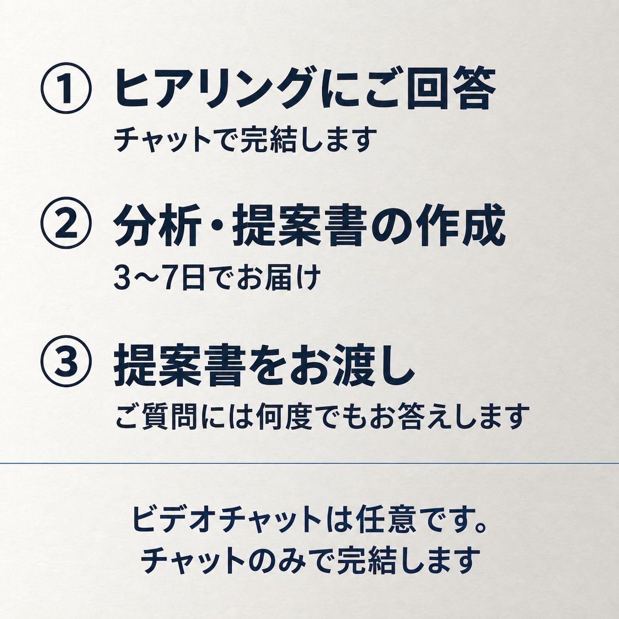 集客できない本当の原因を特定し提案書を作ります 費用をかけずにできる施策から、提案書にまとめて納品します イメージ2
