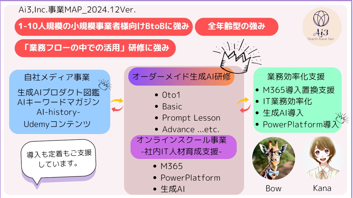 生成AI活用・講師養成向けプチ相談会をお受けします ほかの商品をお迷い中の方向け事前相談です。 イメージ1