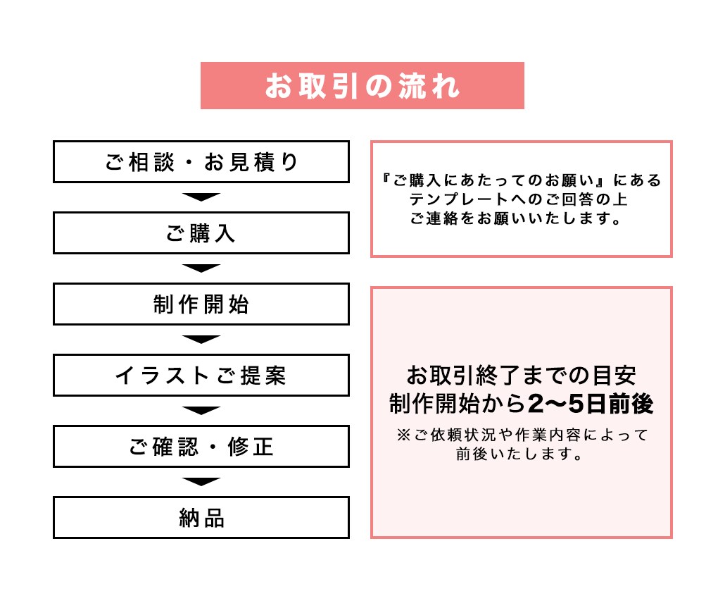 フラットデザインでオシャレな似顔絵を描きます イラスト、アイコン、アイキャッチ等なんでもOK(商用利用可) イメージ3