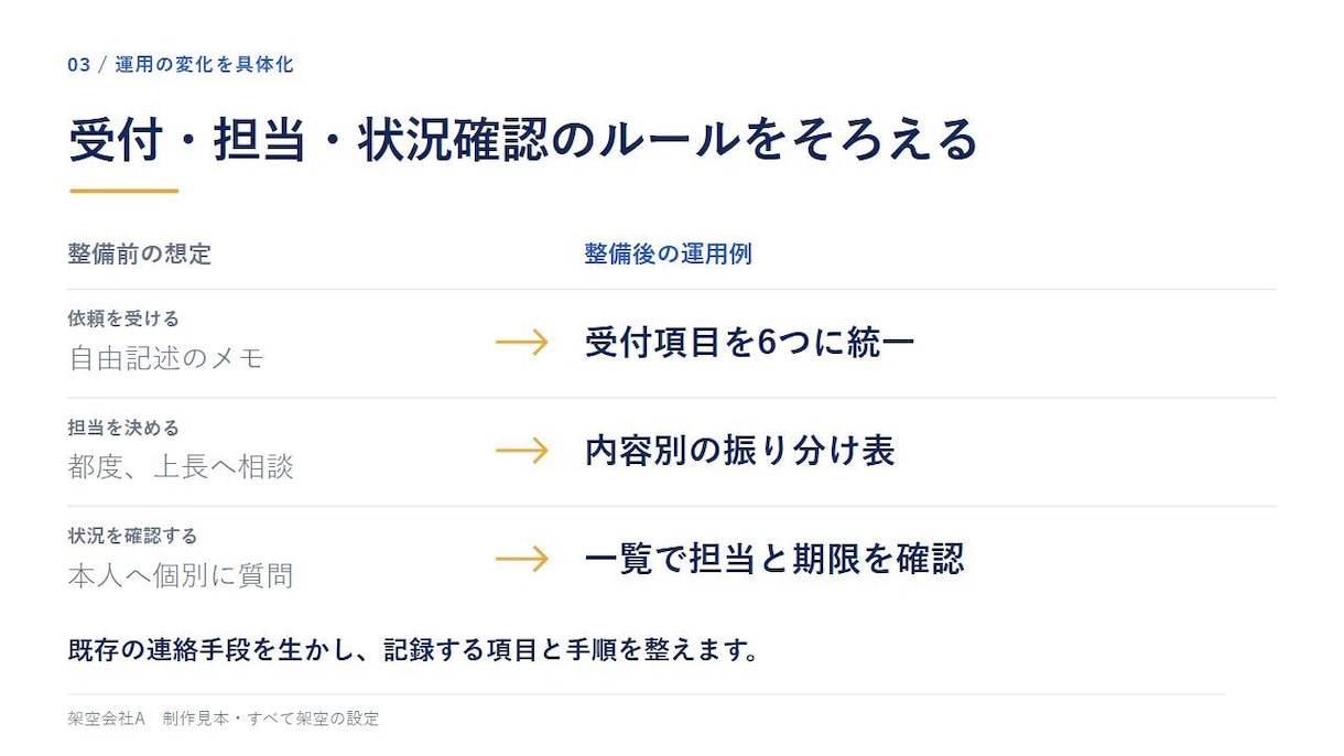 メモから営業資料・プレゼン資料を作ります 先着3件・5枚5,000円｜構成からPPTXへ イメージ5