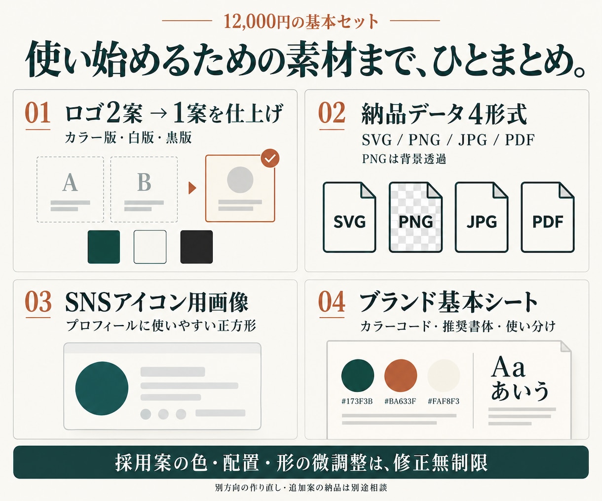 伝わるロゴとブランドの基本セットを制作します ロゴ2案・配色と書体の提案・SNSにも使える画像データ付き イメージ4