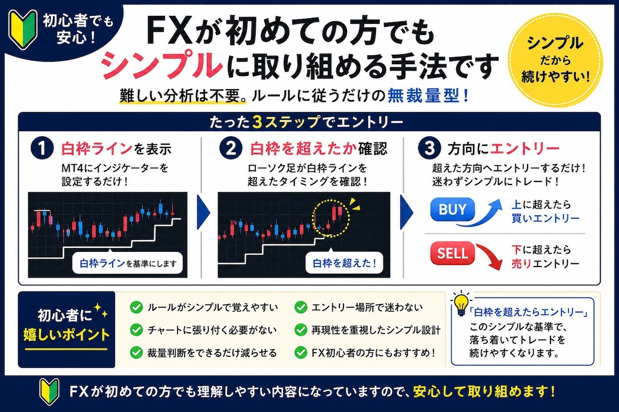 白枠で判断！エントリーで迷わないFX手法教えます 販売実績400件突破！白枠を超えたら判断するだけ！ イメージ2