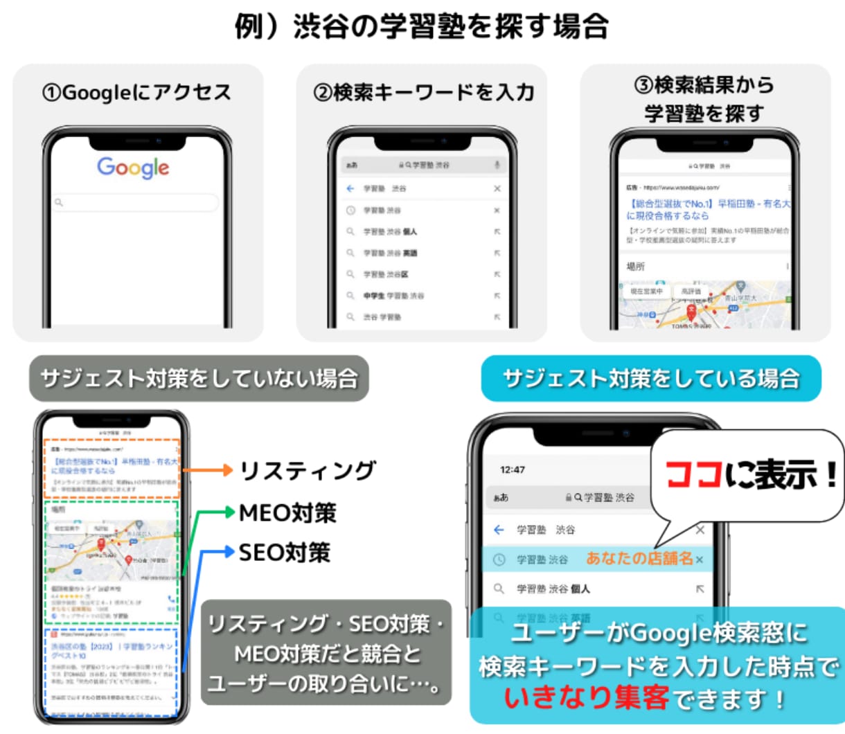 Bingの検索窓に店舗やサイトを上位表示します SEO対策はもう古い？集客できるホームページにしませんか？ イメージ5