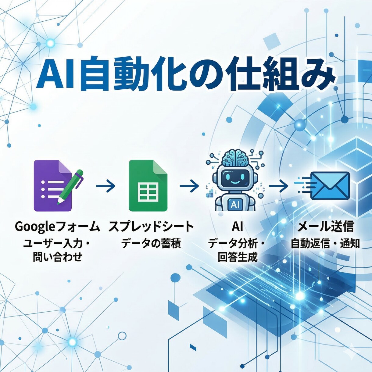AIで問い合わせ対応と顧客管理を自動化します AIで問い合わせ対応を自動化し顧客管理と業務効率化したい方へ イメージ2