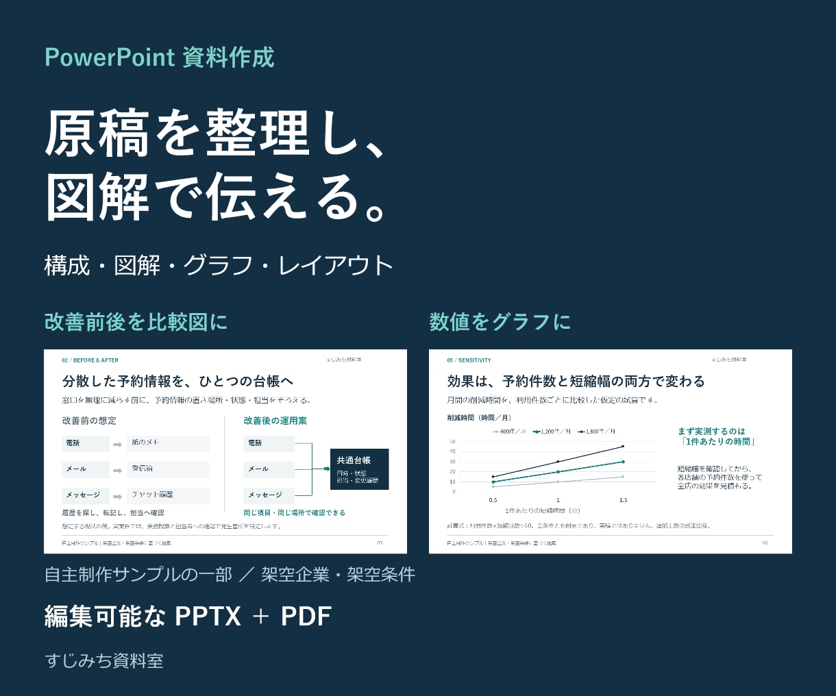 原稿を整理し図解で伝わるパワポを作ります 構成・比較図・グラフまで、編集可能な資料に イメージ1