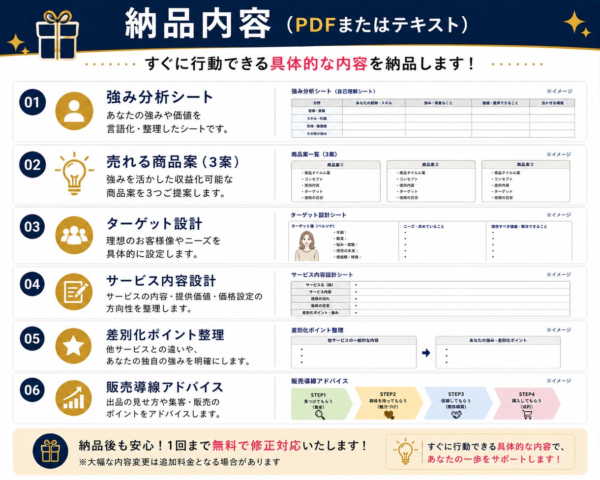 副業で何を売るか悩む方へ商品設計します 経験・得意を収益化できる形に整理します イメージ4