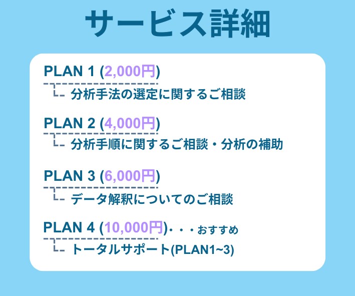 統計学を使ったデータ分析(統計分析)の相談乗ります 統計分析の初心者の方をしっかりサポート！ イメージ3