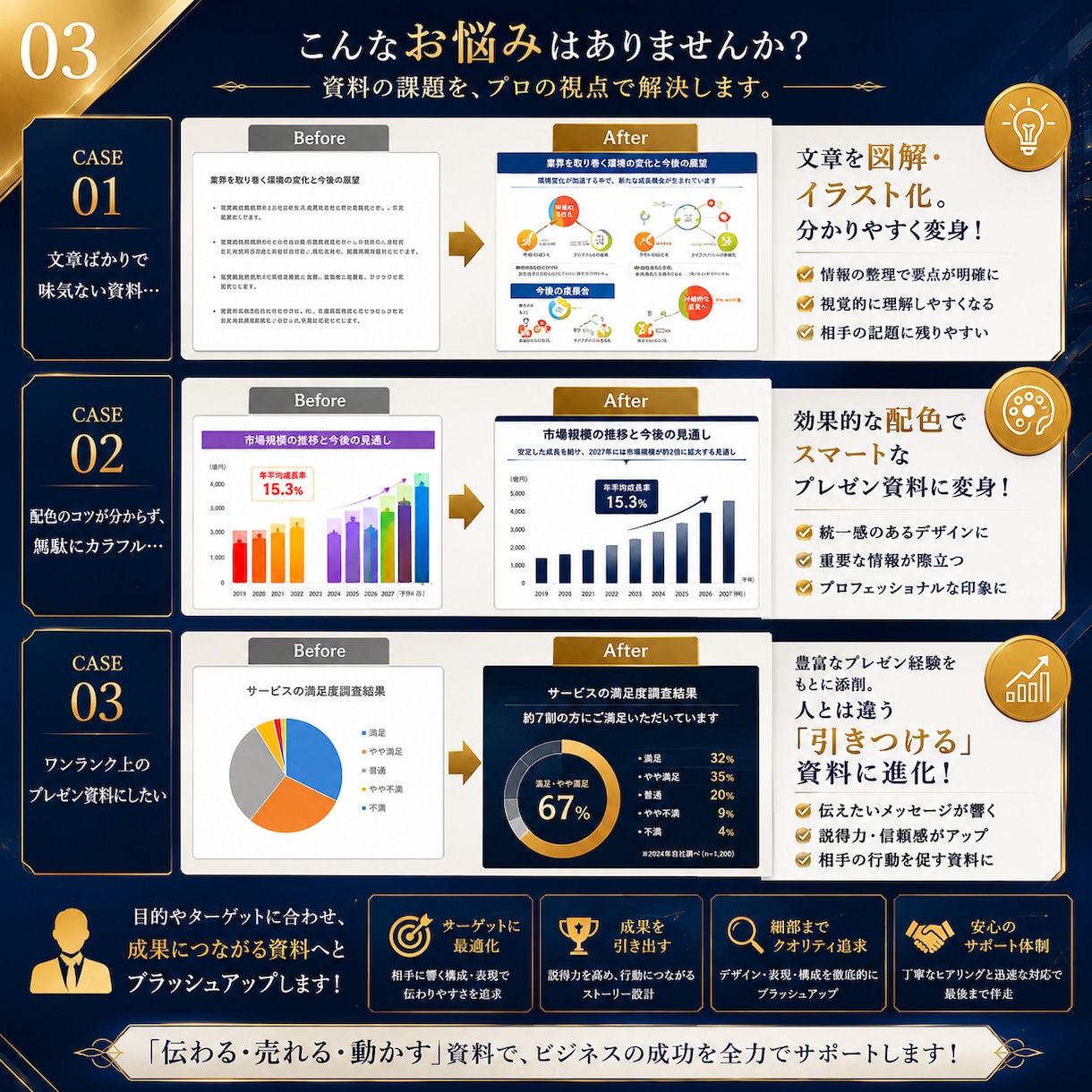 伝わる・売れる・動かす資料にブラッシュアップします 社長室・経営企画・マーケティング・営業の実務経験からご支援 イメージ3