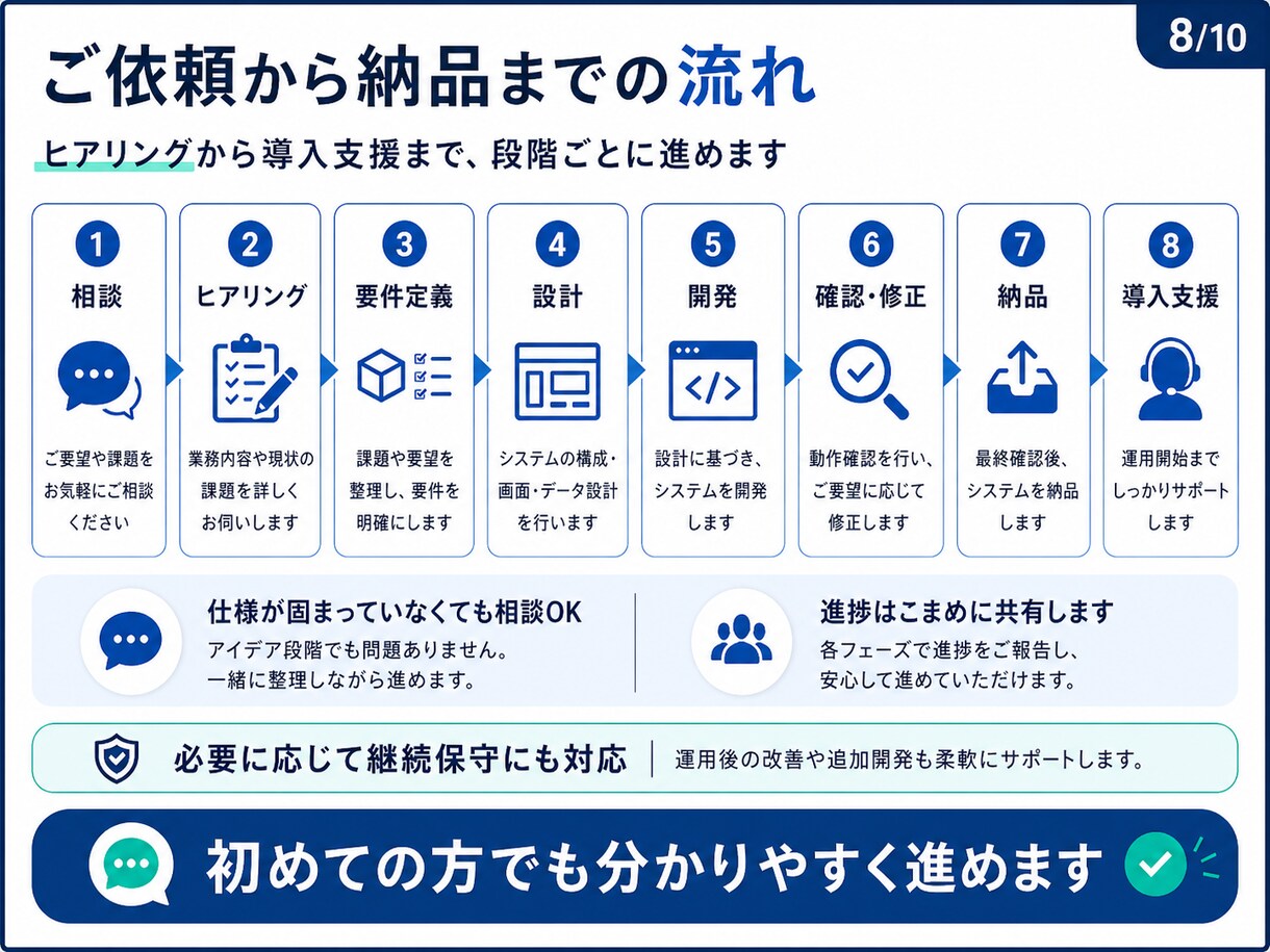 オーダーメイドSaaS｜Webアプリ開発、承ります 管理画面・業務システムを要件整理から一貫対応 イメージ8