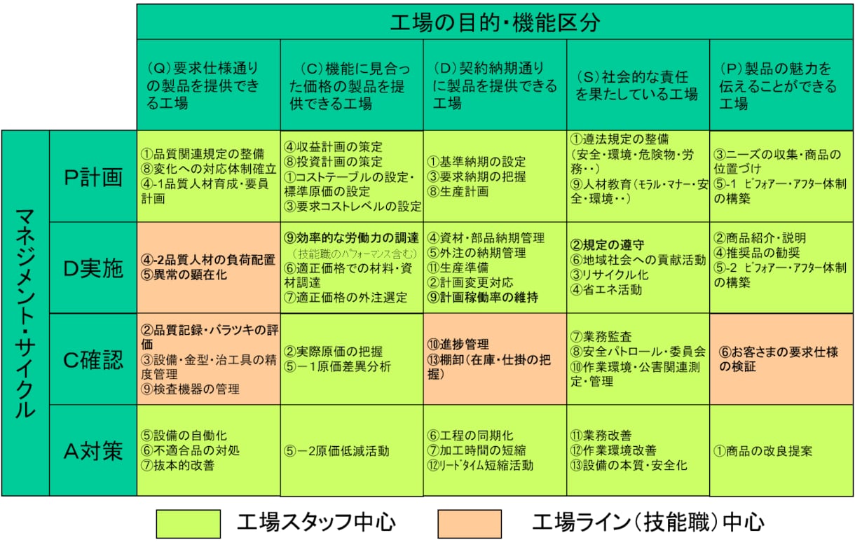 工場の(経営)体質改善活動を支援します 改善活動を経営成果に結びつけるポイントは イメージ1