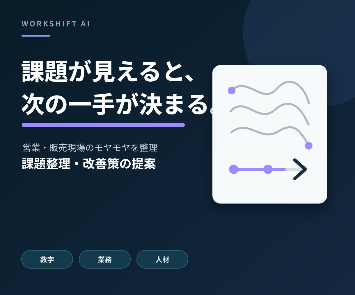 営業・販売の悩みを整理し具体的な改善策を提案します 現場経験をもとに数字・業務・人材の詰まりを言語化します イメージ1