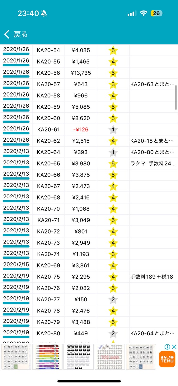 稼ぎたい方以外は絶対見ないで下さい！稼ぎ方教えます 完全初心者でも低予算でも取り組める！中古品転売手法教えます イメージ4