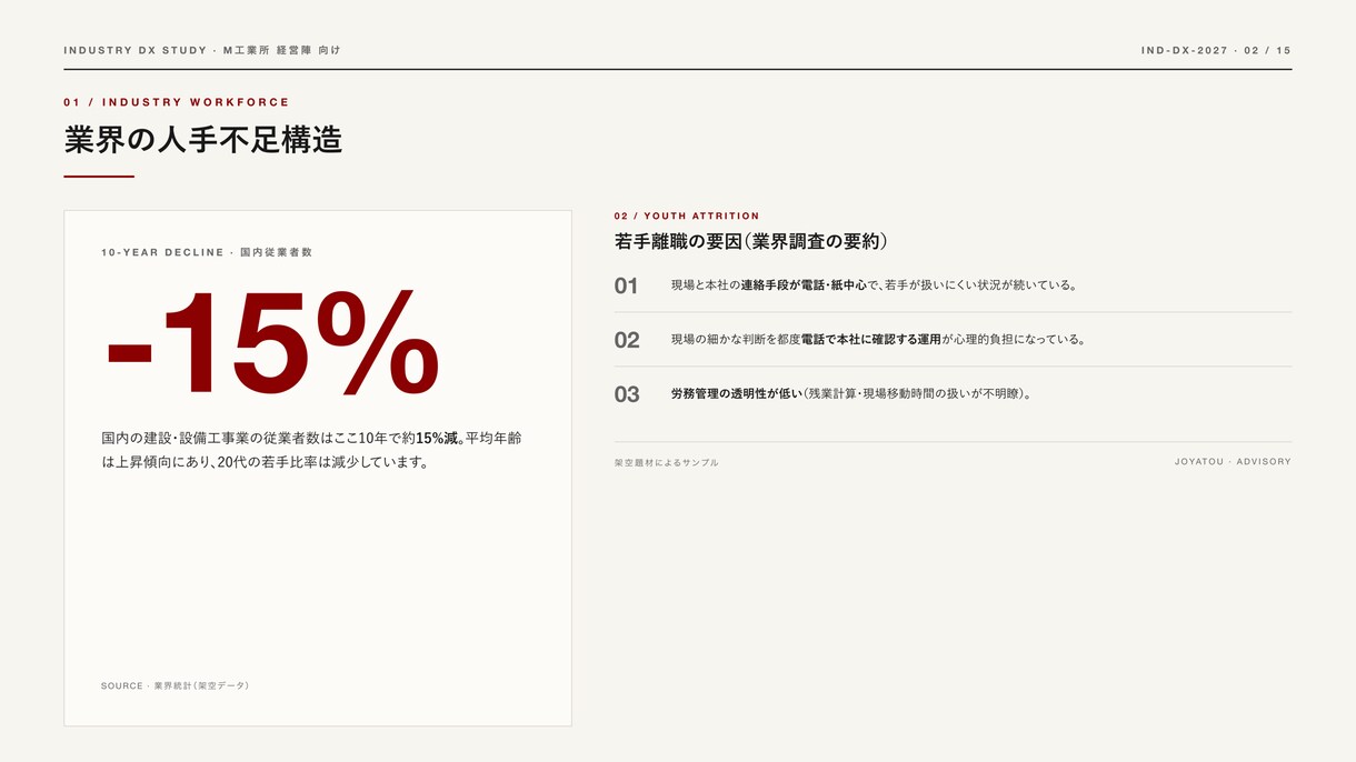 市場と競合を調べて判断材料を揃えます 判断材料を、根拠と出典つきで揃えます。 イメージ7
