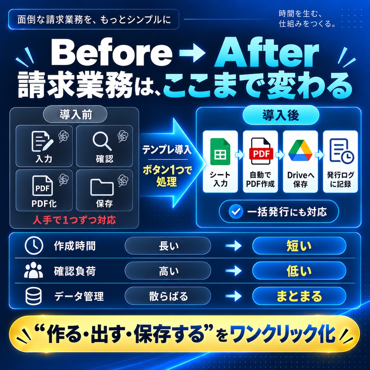 請求書・見積書のPDF作成を自動化します 入力からPDF保存までワンクリック！毎月の帳票作成をラクに イメージ3