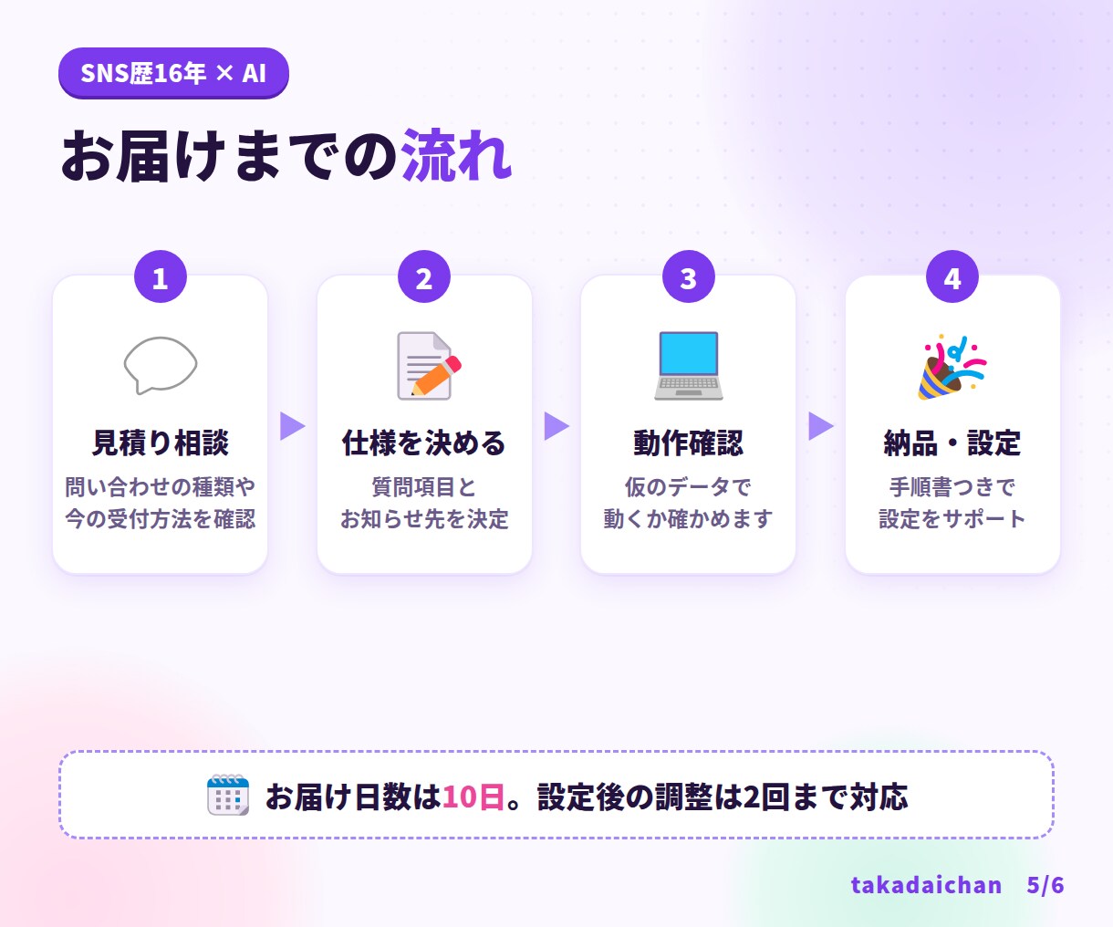 問い合わせフォームと通知の仕組みを作ります 受付・通知・対応状況の管理まで一式で整備 イメージ5