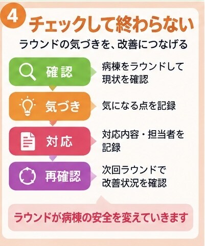 医療安全ラウンドの転倒・薬剤を71項目で確認します 転倒22＋薬剤49｜PDF・編集Wordですぐ使えます イメージ4