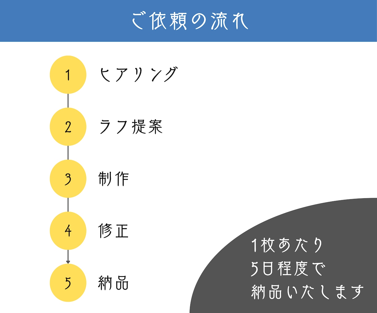 見やすいInstagram投稿画像を作成します 図解・サービス紹介・商品紹介など対応します イメージ3