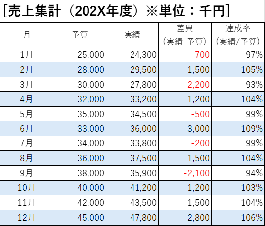 売上データ・在庫データ・出荷データなどを整理します 見やすいExcel資料にまとめます イメージ1