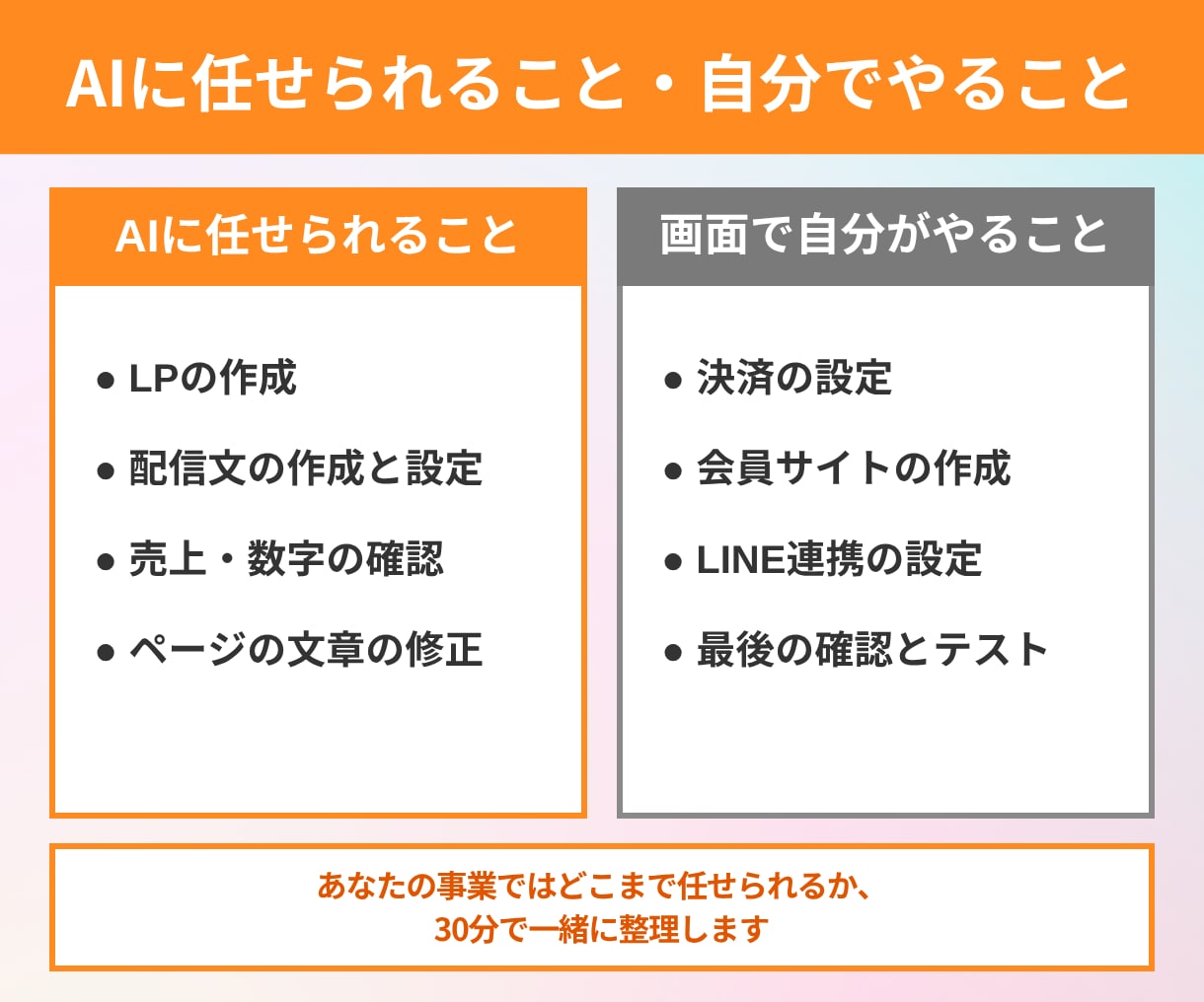 UTAGE×Claude、30分相談にのります 【AIに任せて、作業時間を10分の1に減らしませんか？】 イメージ4