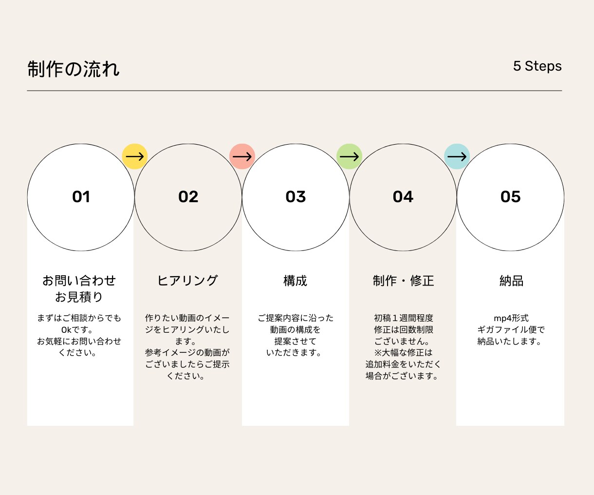 動画編集・ウェディング・記念動画承ります スマホに溜まったその写真、動画にしませんか？ イメージ4