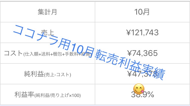 2022年利益3〜4万円分の転売仕入リスト教えます スマホで完結！売れる商品が見つからず仕入れにお困りの方に。 イメージ1