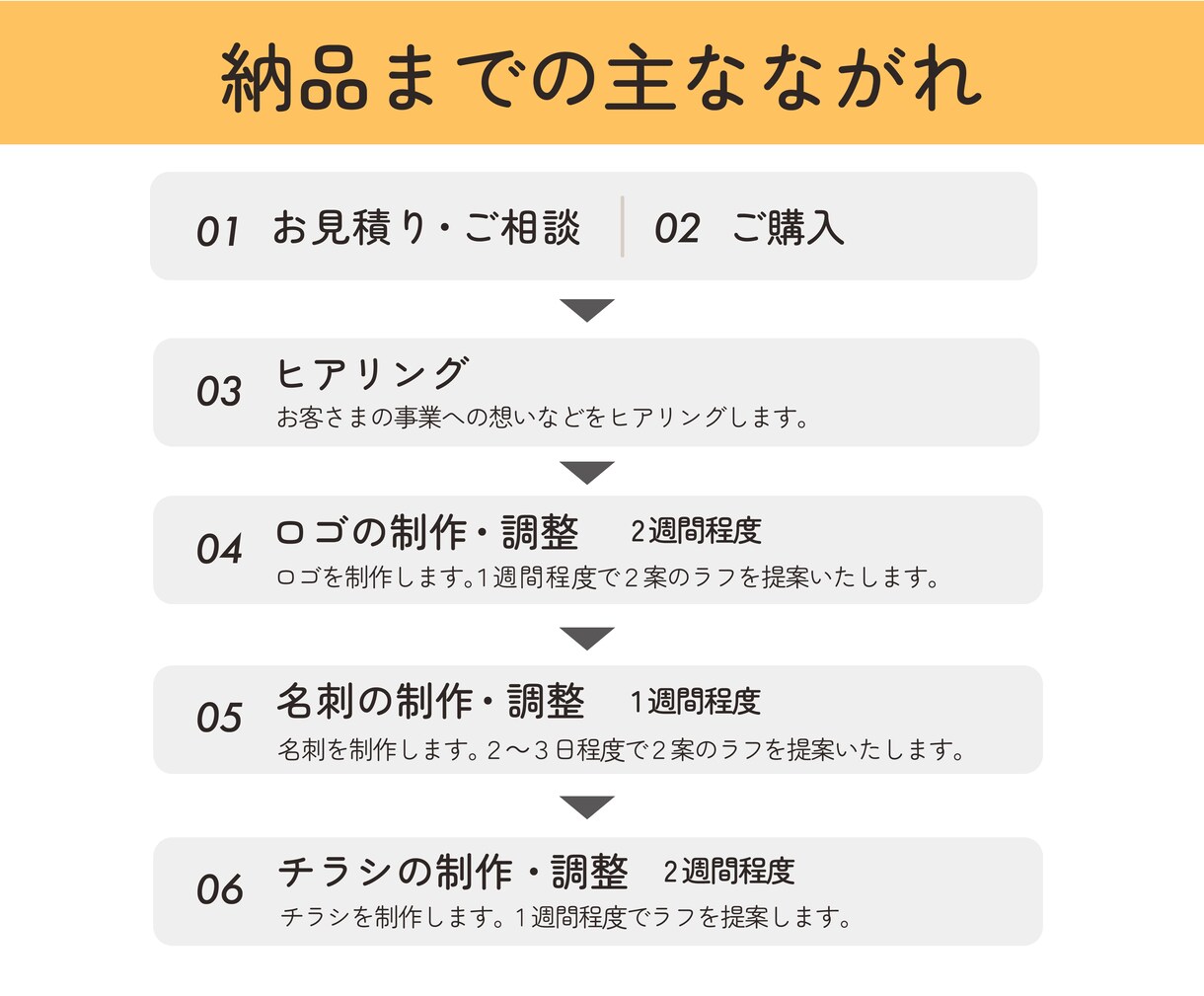 毎月１名様限定：開業セット3点制作します 店舗の開業準備をまとめてサポートします！ イメージ3