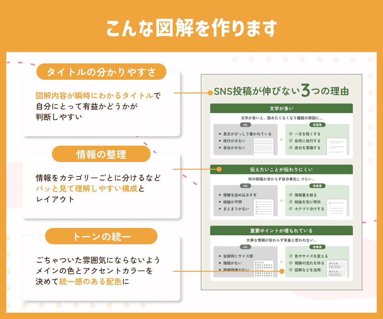 SNS（X、インスタ等）の伝わる図解を作成します Xやインスタ、ブログ（noteなど）、プレゼント配布など！ イメージ4