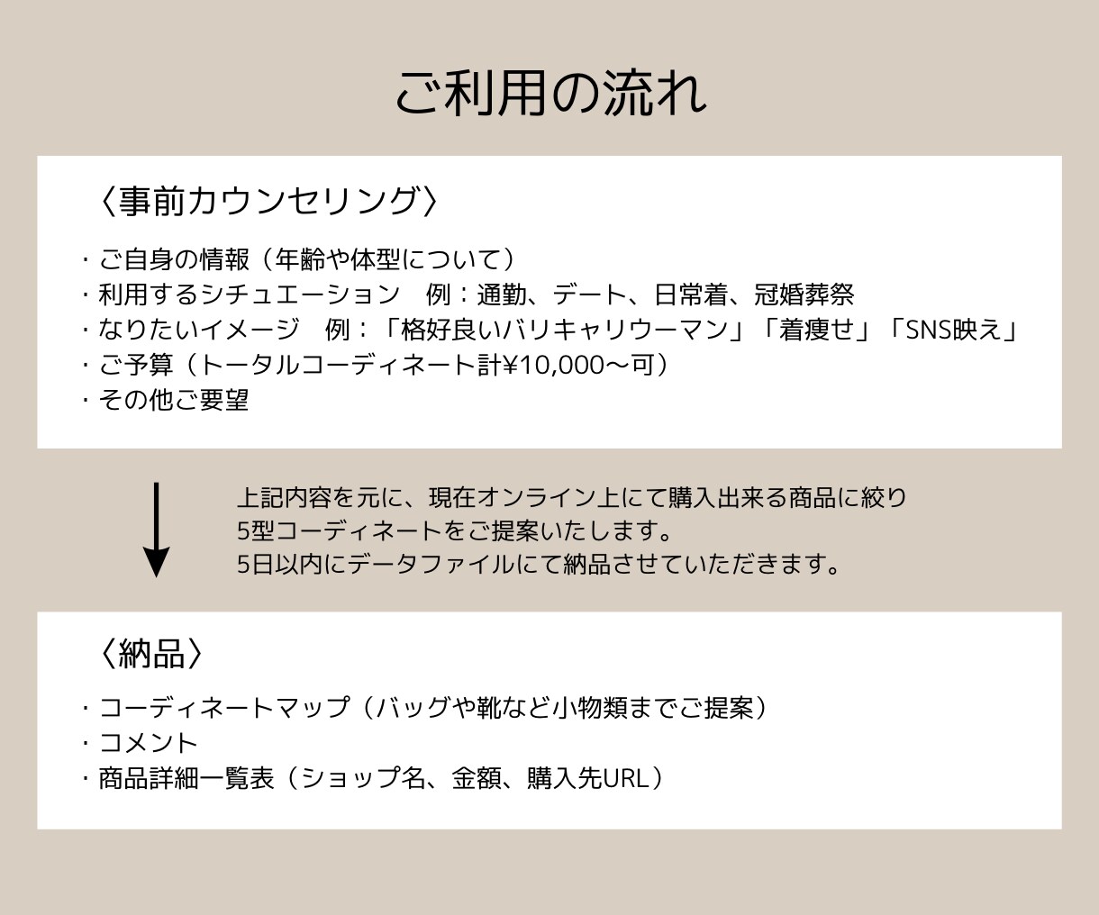 あなただけのコーディネートをご提案します セレクトショップオーナーによるパーソナルスタイリング イメージ2