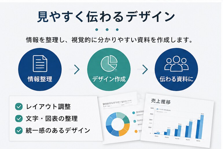 PowerPoint資料を見やすく作成しますます 見やすく伝わる資料を丁寧に作成します イメージ3